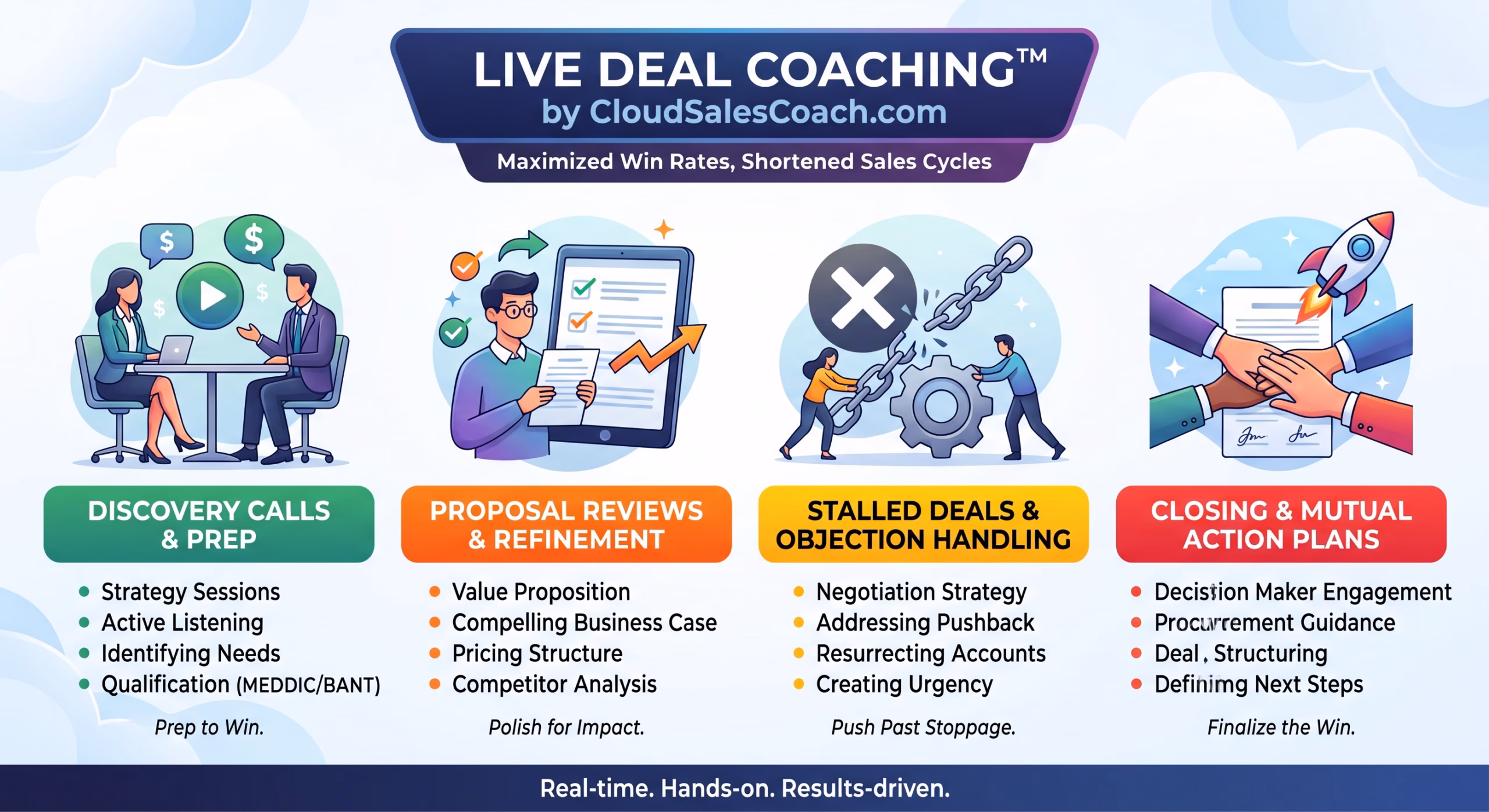 Live Deal Coaching